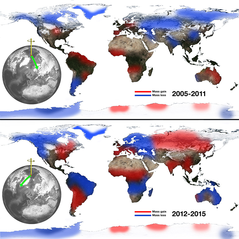 The relationship between continental water mass and the east-west wobble in Earth's spin axis. Losses of water from Eurasia correspond to eastward swings in the general direction of the spin axis (top), and Eurasian gains push the spin axis westward (bottom). Credit: NASA/JPL-Caltech. 