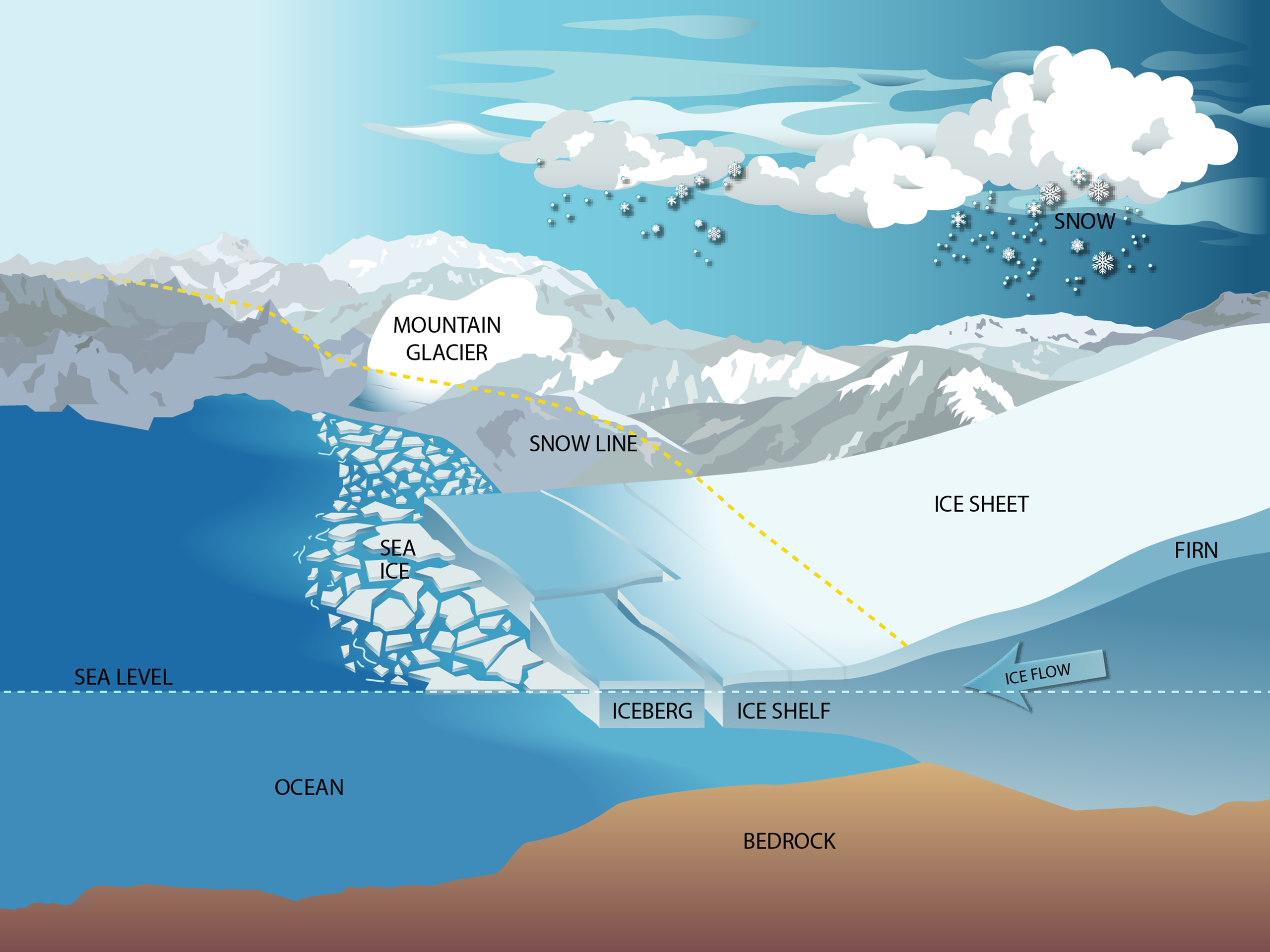 Maps Halcyon Maps Ice Sheet Sea Level Rise Relief Map vrogue.co