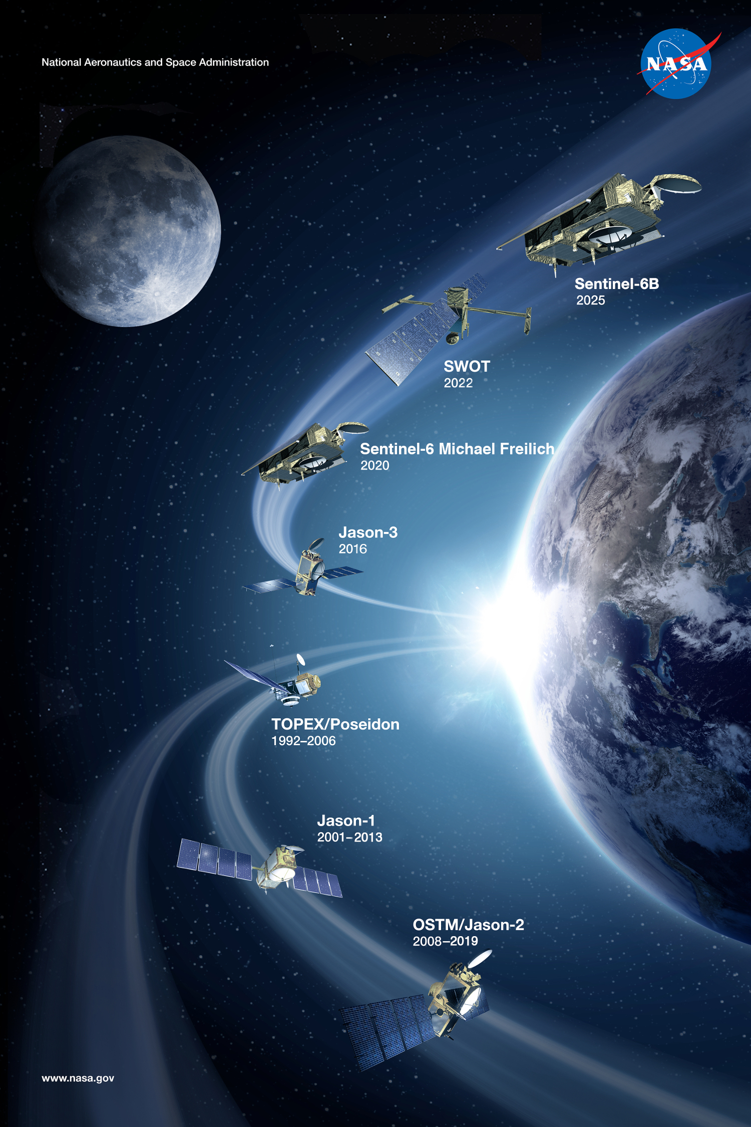 A poster of past, present and future sea-level altimetry missions.