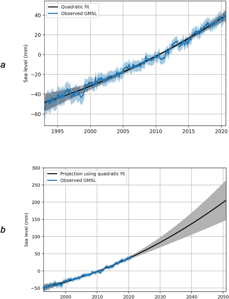 Satellite Extrapolation