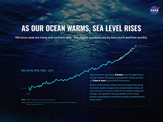 Sea Level Change: Multimedia - Infographic: Sea Level Rise