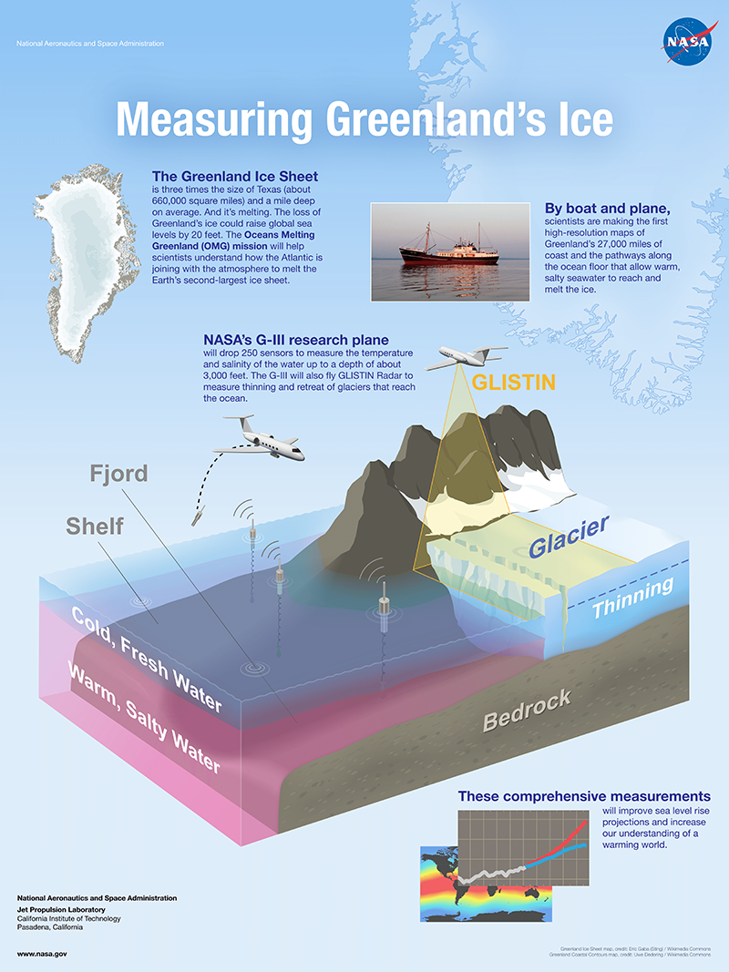 Greenland's melting ice (poster)