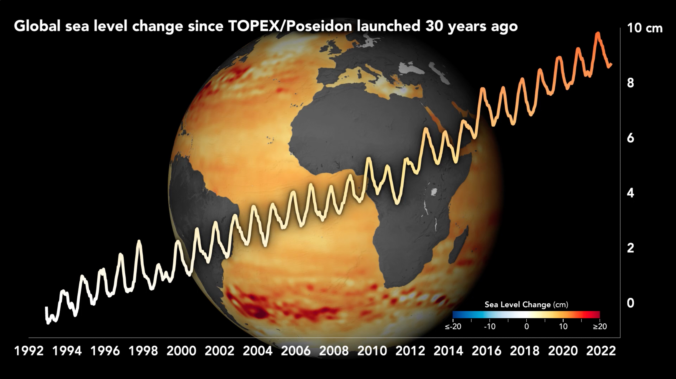 NASA Sea Level Change Portal