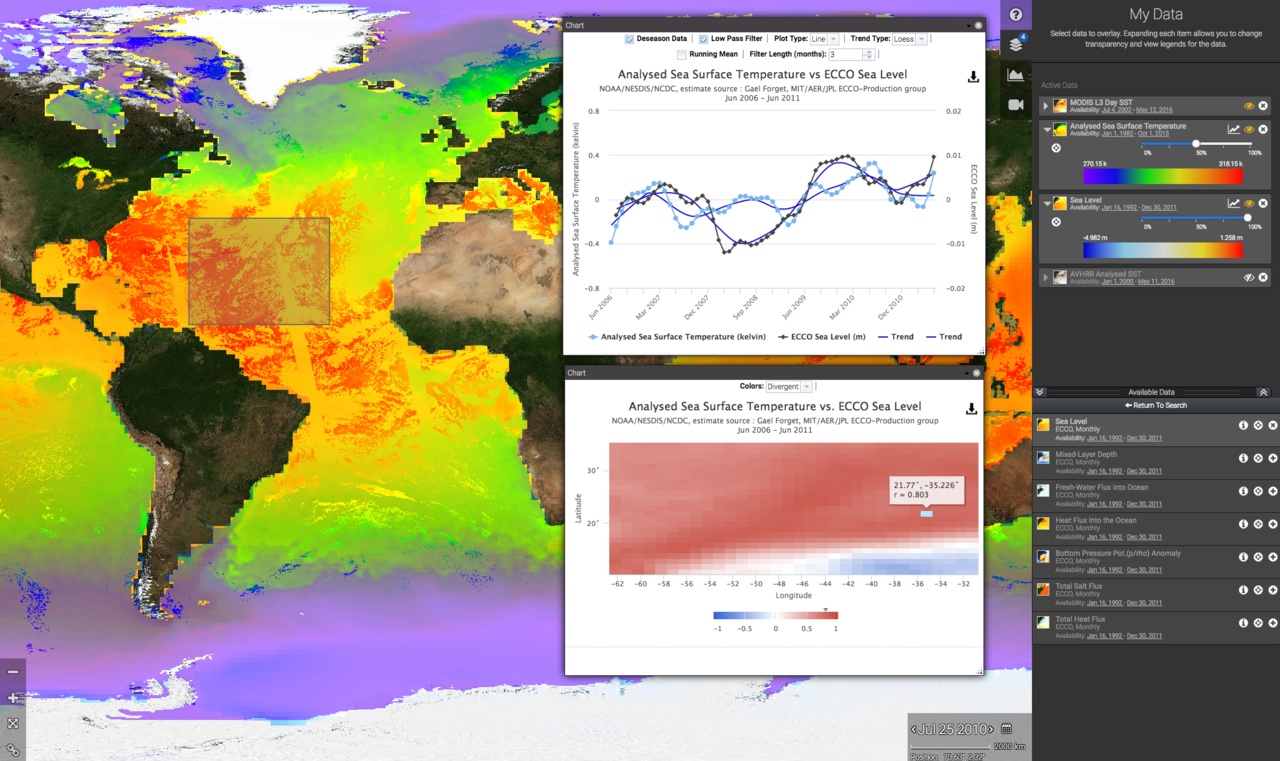 NASA Sea Level Change Portal